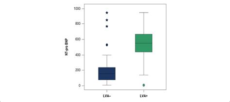 lv nt 22|NT‐pro‐BNP in patients with left ventricular .